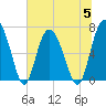 Old Teakettle Creek tide chart for Wednesday, July 5, 2023