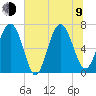Old Teakettle Creek tide chart for Sunday, July 9, 2023