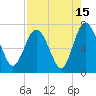 Old Teakettle Creek tide chart for Tuesday, August 15, 2023