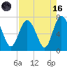 Old Teakettle Creek tide chart for Wednesday, August 16, 2023