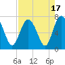 Old Teakettle Creek tide chart for Thursday, August 17, 2023