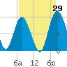 Old Teakettle Creek tide chart for Tuesday, August 29, 2023