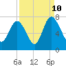 Old Teakettle Creek tide chart for Sunday, September 10, 2023