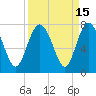 Old Teakettle Creek tide chart for Friday, September 15, 2023