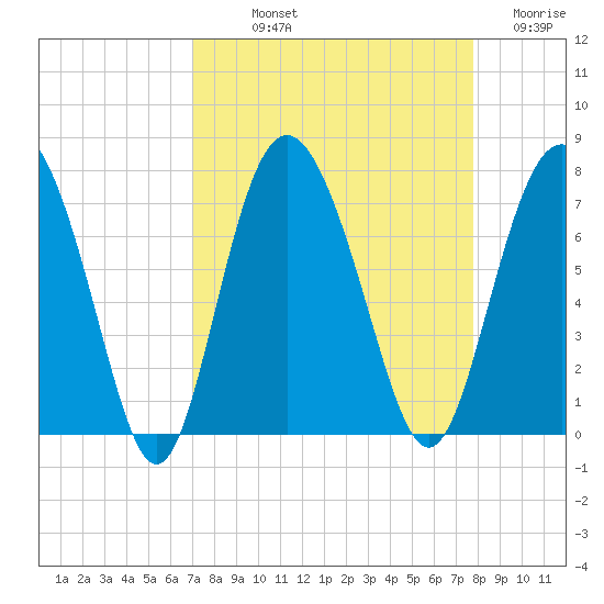Old Teakettle Creek tide chart for Saturday, September 2, 2023