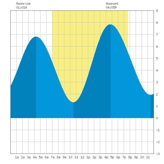 Old Teakettle Creek tide chart for Friday, September 8, 2023