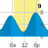 Old Teakettle Creek tide chart for Saturday, September 9, 2023