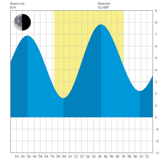 Old Teakettle Creek tide chart for Friday, October 6, 2023