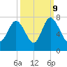 Old Teakettle Creek tide chart for Monday, October 9, 2023