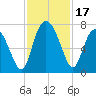 Old Teakettle Creek tide chart for Friday, November 17, 2023