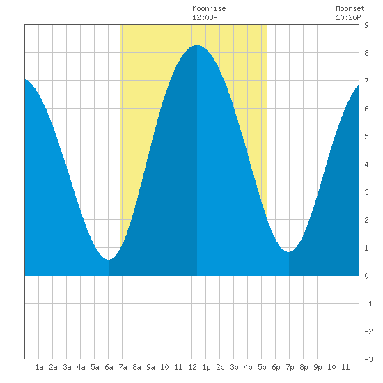 Old Teakettle Creek tide chart for Saturday, November 18, 2023