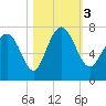 Old Teakettle Creek tide chart for Friday, November 3, 2023