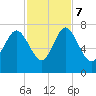 Old Teakettle Creek tide chart for Tuesday, November 7, 2023