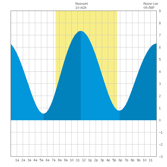 Old Teakettle Creek tide chart for Sunday, December 31, 2023