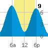 Old Teakettle Creek tide chart for Saturday, December 9, 2023