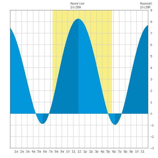 Old Teakettle Creek tide chart for Monday, January 15, 2024