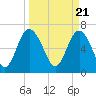 Old Teakettle Creek tide chart for Thursday, March 21, 2024