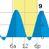 Old Teakettle Creek tide chart for Saturday, March 9, 2024