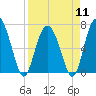 Old Teakettle Creek tide chart for Thursday, April 11, 2024