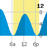 Old Teakettle Creek tide chart for Friday, April 12, 2024