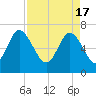 Old Teakettle Creek tide chart for Wednesday, April 17, 2024