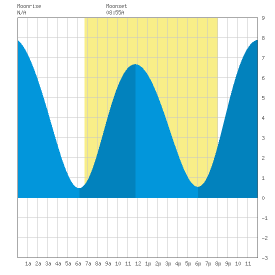 Old Teakettle Creek tide chart for Saturday, April 27, 2024