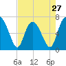 Old Teakettle Creek tide chart for Saturday, April 27, 2024