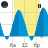 Old Teakettle Creek tide chart for Monday, April 8, 2024