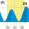 Old Teakettle Creek tide chart for Thursday, May 23, 2024