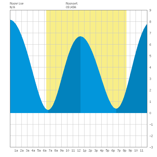 Old Teakettle Creek tide chart for Monday, May 27, 2024