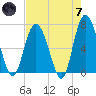 Old Teakettle Creek tide chart for Tuesday, May 7, 2024