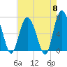 Old Teakettle Creek tide chart for Wednesday, May 8, 2024