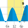 Old Teakettle Creek tide chart for Thursday, May 9, 2024