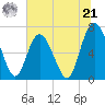 Old Teakettle Creek tide chart for Friday, June 21, 2024