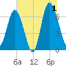 Old Teakettle Creek tide chart for Monday, July 1, 2024