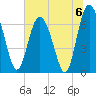 Old Teakettle Creek tide chart for Saturday, July 6, 2024