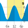 Old Teakettle Creek tide chart for Tuesday, July 9, 2024