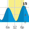 Old Teakettle Creek tide chart for Sunday, September 15, 2024