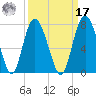 Old Teakettle Creek tide chart for Tuesday, September 17, 2024