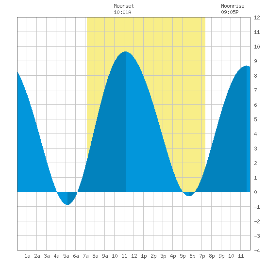 Old Teakettle Creek tide chart for Friday, September 20, 2024