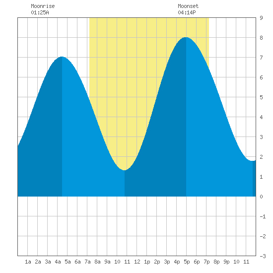 Old Teakettle Creek tide chart for Thursday, September 26, 2024