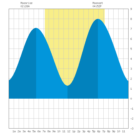 Old Teakettle Creek tide chart for Friday, September 27, 2024