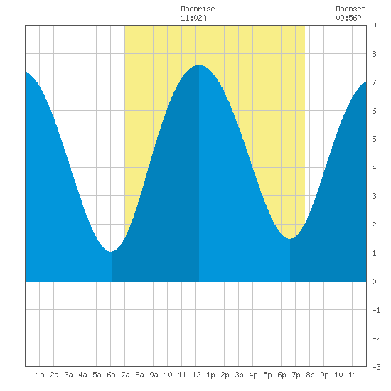Old Teakettle Creek tide chart for Saturday, September 7, 2024
