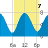Old Teakettle Creek tide chart for Saturday, September 7, 2024