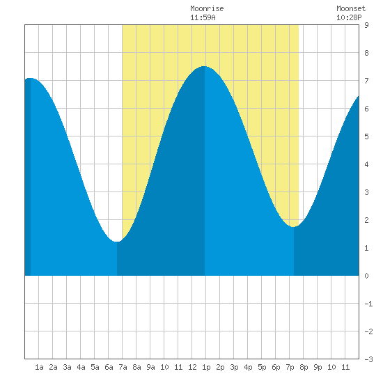 Old Teakettle Creek tide chart for Sunday, September 8, 2024