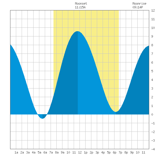 Old Teakettle Creek tide chart for Sunday, October 20, 2024