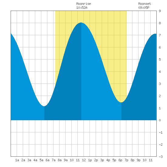 Old Teakettle Creek tide chart for Sunday, October 6, 2024