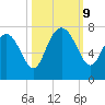Old Teakettle Creek tide chart for Wednesday, October 9, 2024