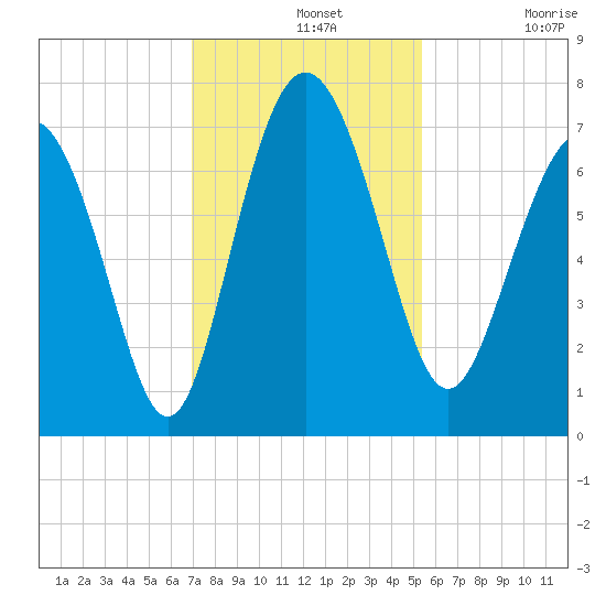Old Teakettle Creek tide chart for Wednesday, November 20, 2024