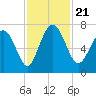 Old Teakettle Creek tide chart for Thursday, November 21, 2024